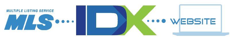 IDX Broker MLS Integration Information IDX Broker MLS Integration